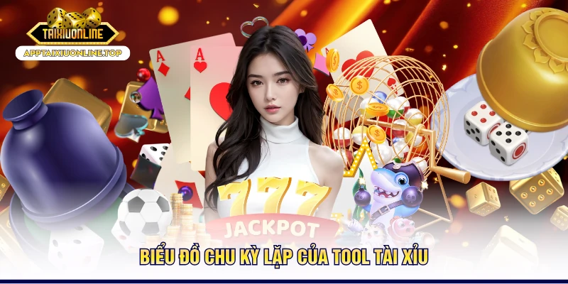 Biểu đồ chu kỳ lặp của Tool Tài Xỉu