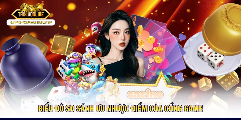 Biểu đồ so sánh ưu nhược điểm của cổng game