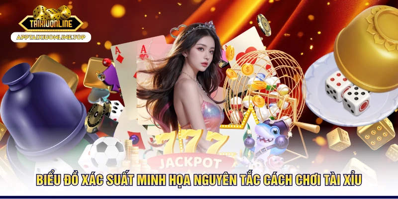 Biểu đồ xác suất minh họa nguyên tắc cách chơi tài xỉu